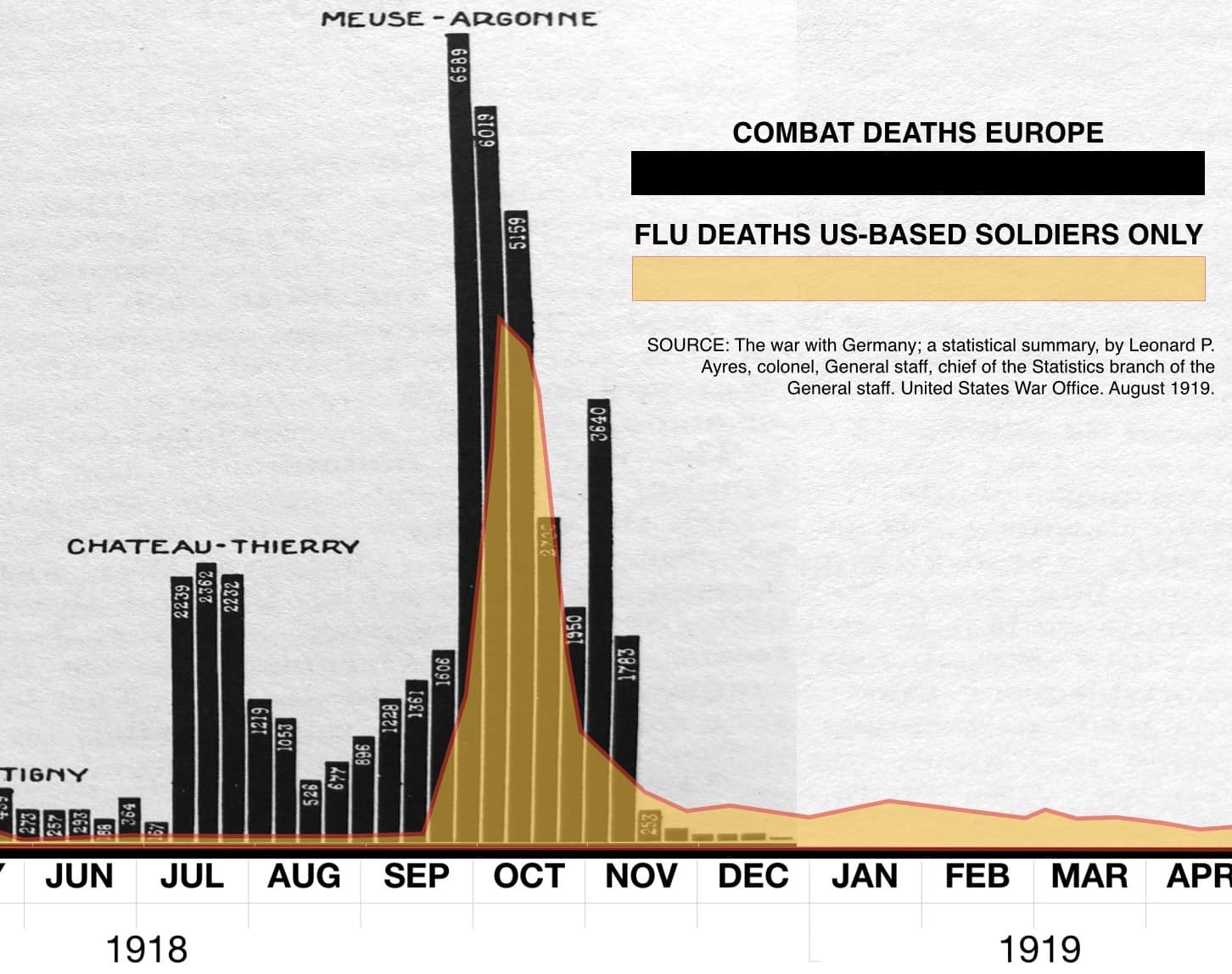 1918 Combat Flu Deaths Spike copy