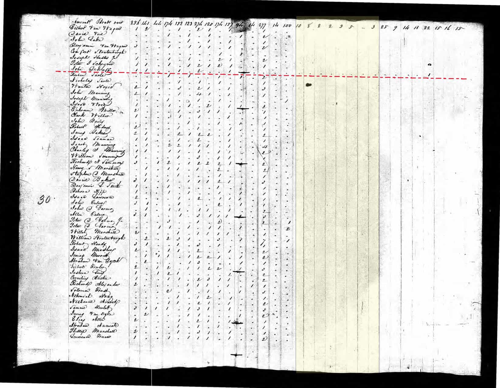Clinton 1820 Census Fr_Page_06 – Dutchess County Historical Society